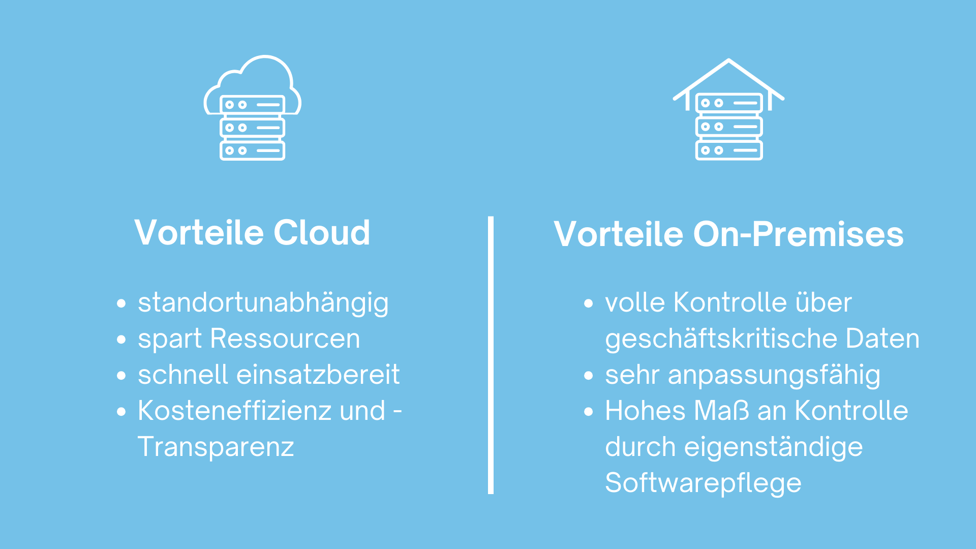 Vergleichsgrafik der Vorteile von Cloud- und On-Premises-Lösungen