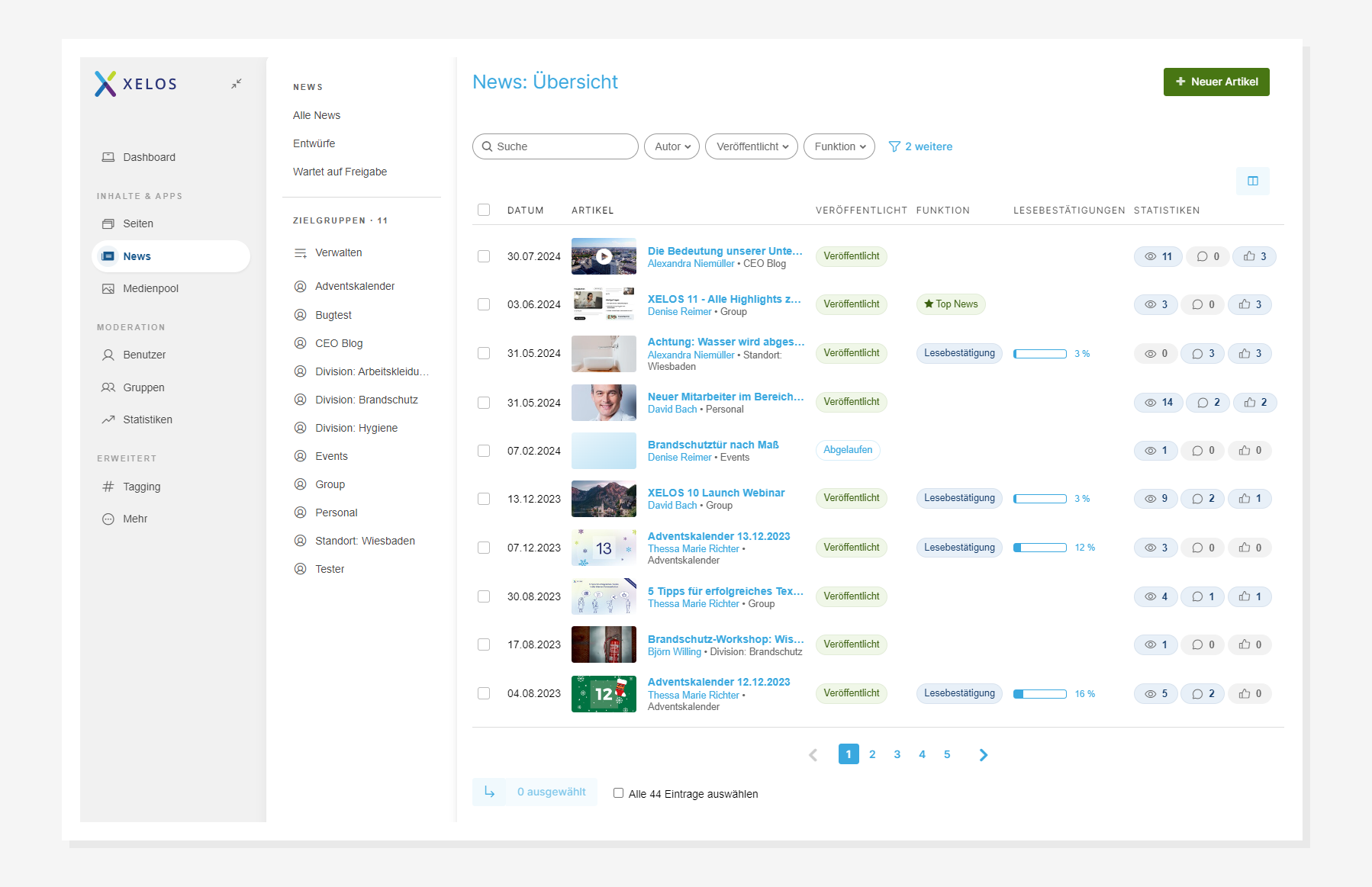 Intranet Ăbersichtseite mit News-BeitrĂ€gen, Filteroptionen und Statistiken